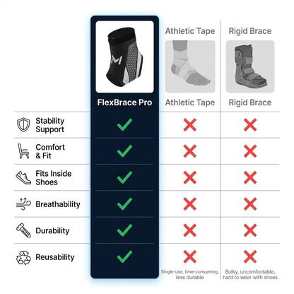 Velantis FlexBrace Pro